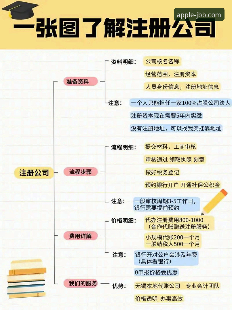 金宝搏注册教程 3种高效方法完成金宝搏注册教程,从下载到登录的全流程解析